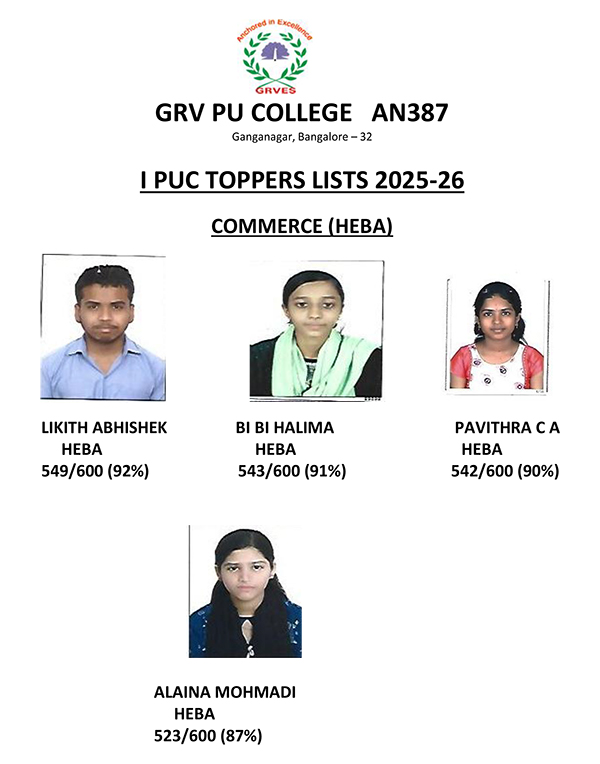 I PUC Toppers List 2025-26