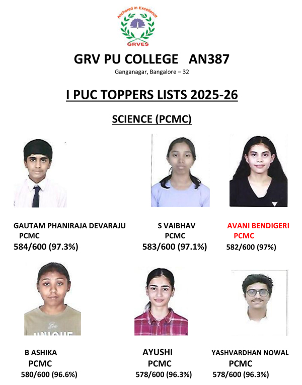 I PUC Toppers List 2025-26