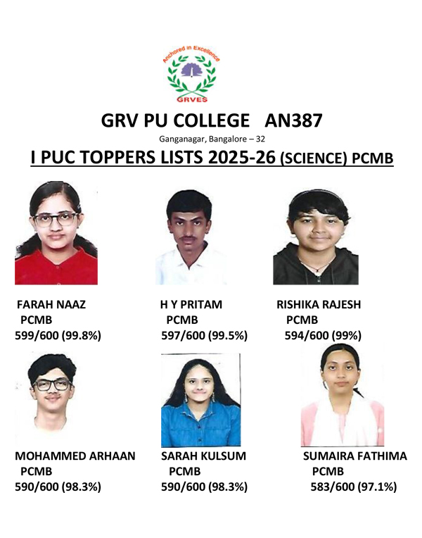 I PUC Toppers List 2025-26