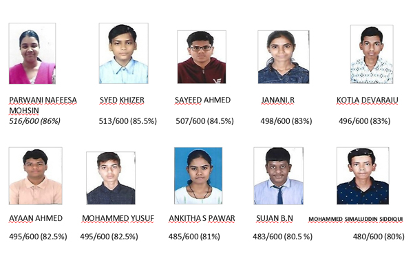 I PUC Toppers List 2025-26